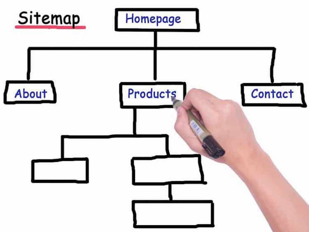 Sitemap Adalah …