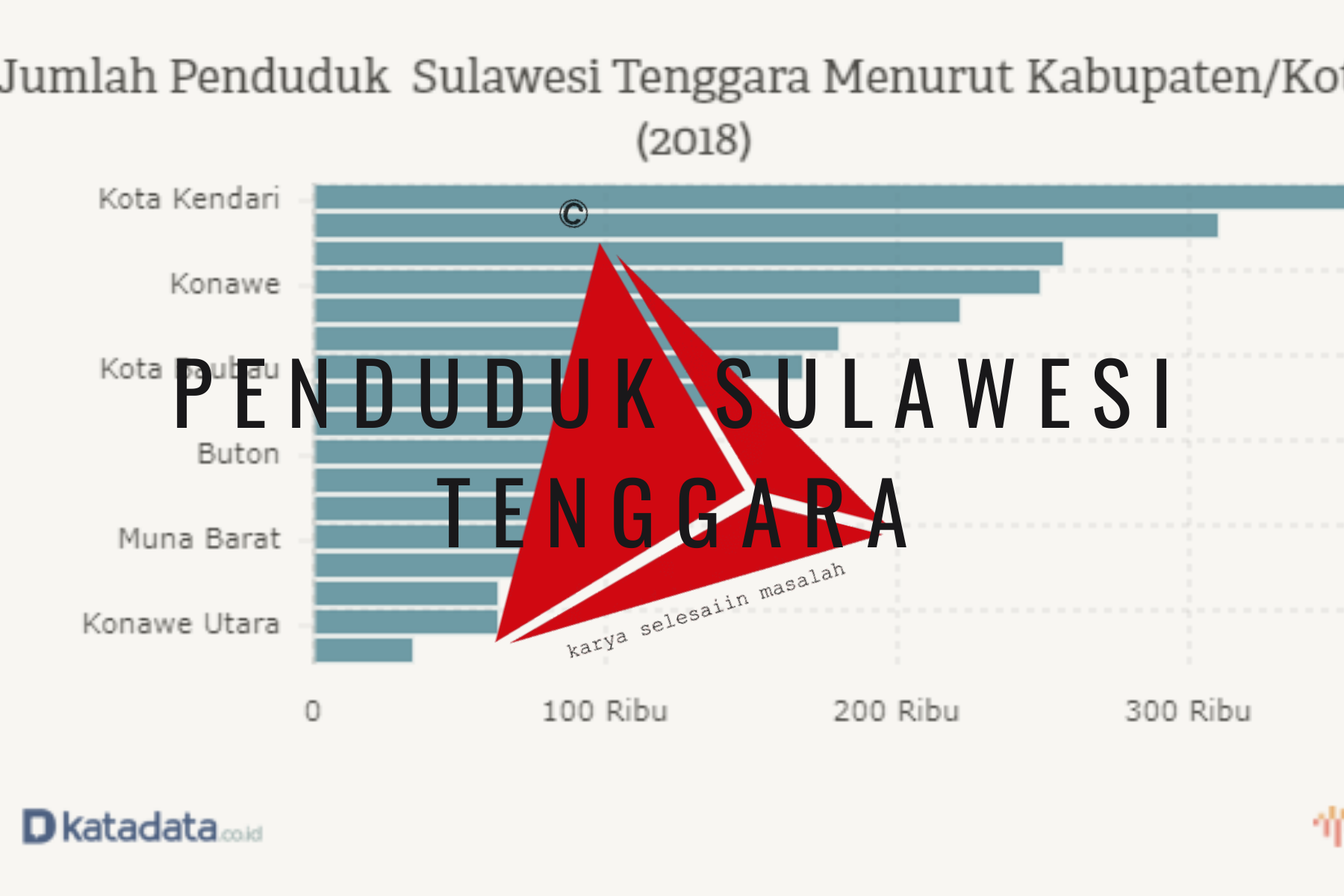 Demografi Penduduk Sulawesi Tenggara