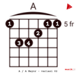 A atau A Mayor variasi 01 - chord gitar, kunci gitar, musikIN - karya kekitaan - karya selesaiin masalah (1)
