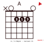 A-atau-A-Mayor-variasi-01-chord-gitar-kunci-gitar-musikIN-karya-kekitaan-karya-selesaiin-masalah-1